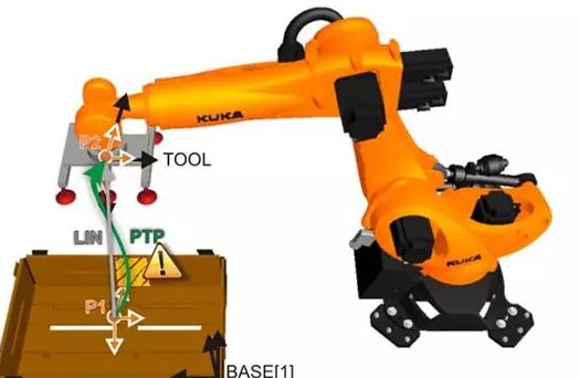 KUKA 機器人視覺抓取的工作原理講解