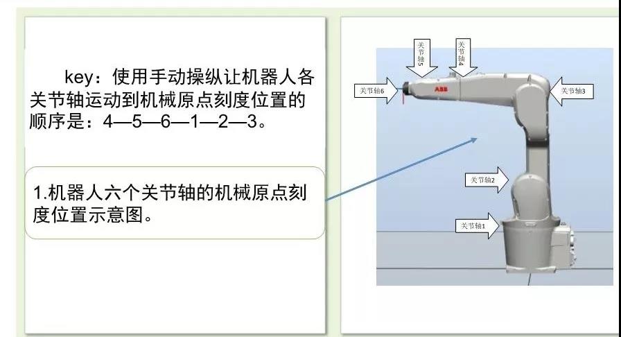 ABB機器人校準操作