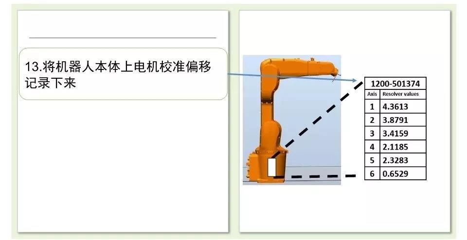 ABB機器人校準操作