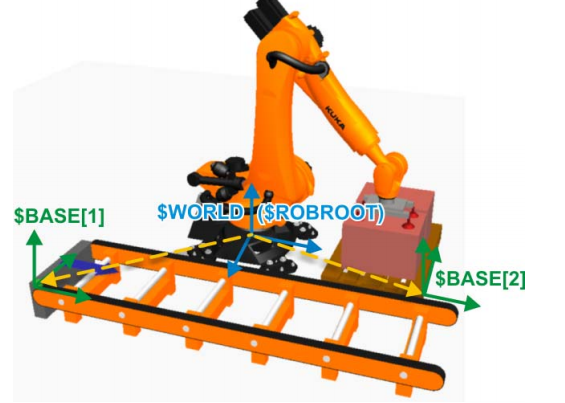 [干貨]KUKA測量基坐標