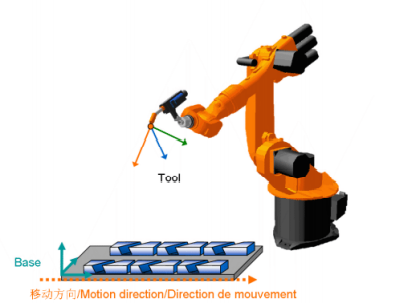 [干貨]KUKA測量基坐標