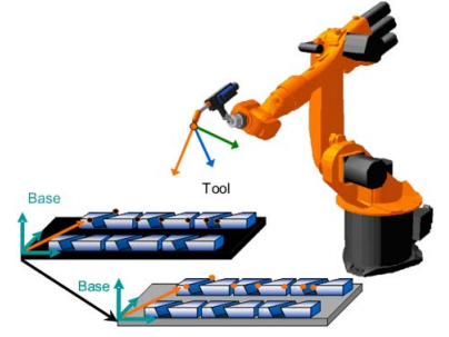 [干貨]KUKA測量基坐標