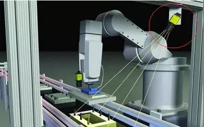 視覺+機器人，如何實現連接器的自動裝配？