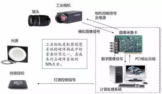 視覺+機器人，如何實現連接器的自動裝配？