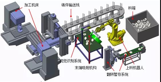 視覺+機器人，如何實現連接器的自動裝配？