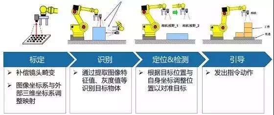 視覺+機器人，如何實現連接器的自動裝配？