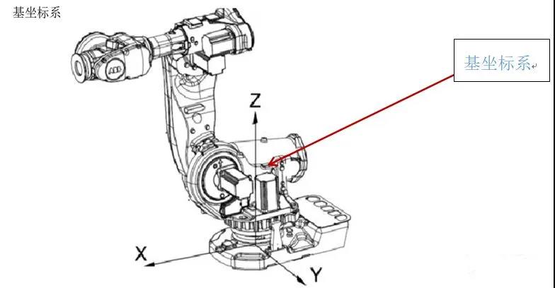 工業機器人4大坐標系詳解！