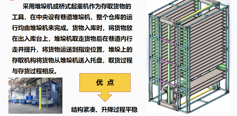 垂直提升庫