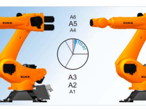 KUKA機器人的零點標定