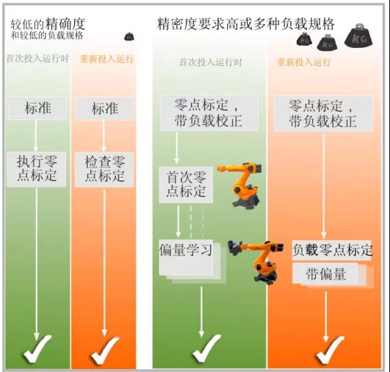 KUKA機器人的零點標定