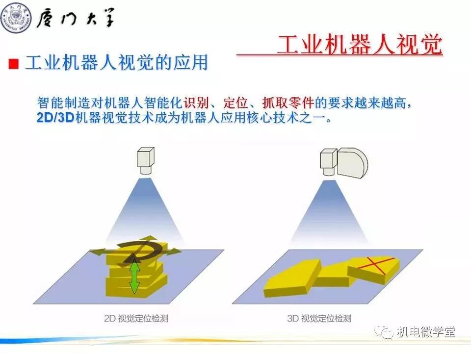 【干貨】工業(yè)機(jī)器人感知技術(shù)PPT！